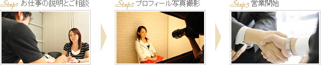 STEP1お仕事の説明とご相談、STEP2プロフィール写真撮影、STEP3営業開始